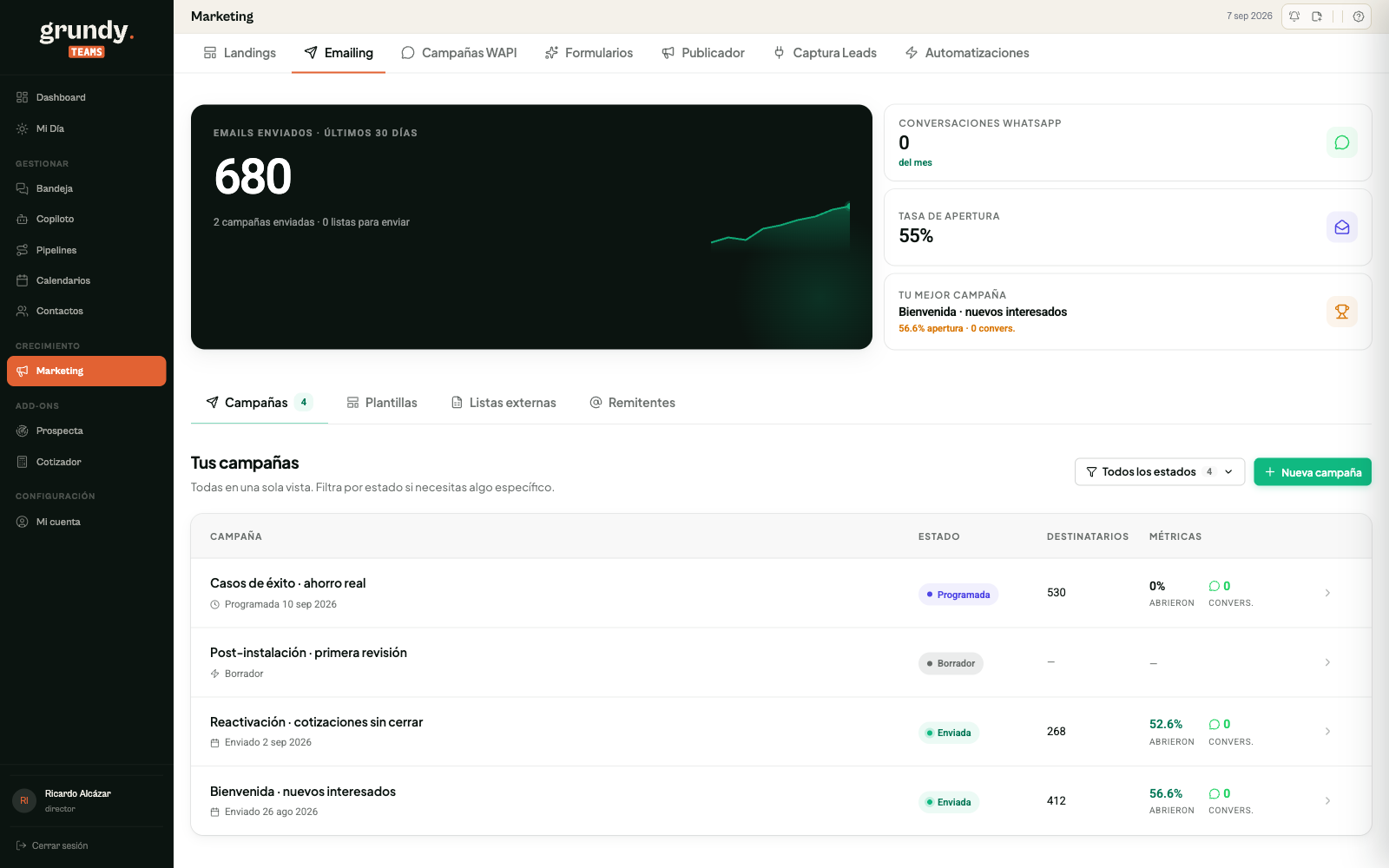 Motor de emailing de Grundy Teams: campañas enviadas, programadas y sus métricas de apertura